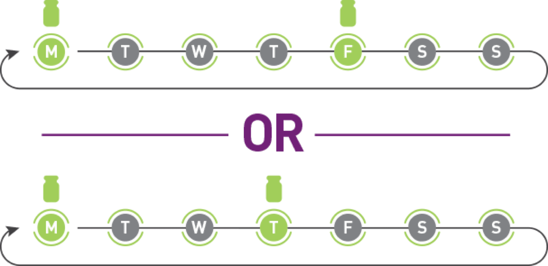 Example of simple, twice-weekly ADYNOVATE® dosing schedule: same 2 days every week.